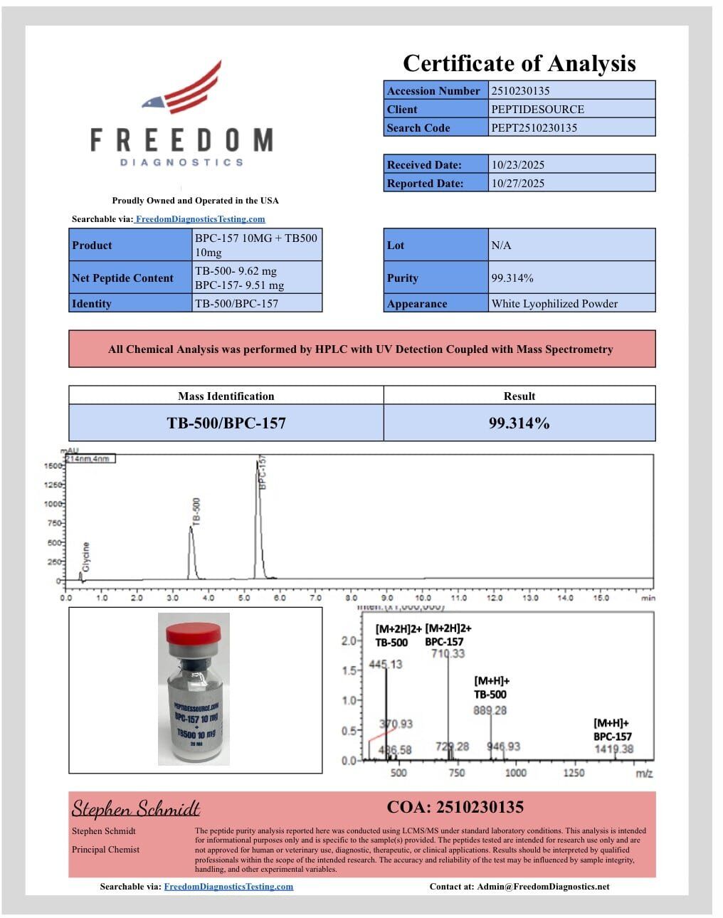 BPC 10mg + TB 10mg (20mg)